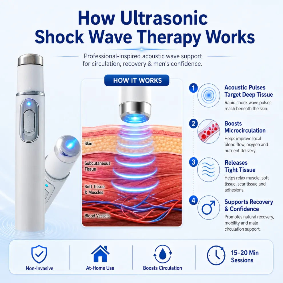 Advanced Acoustic Shockwave Therapy restores penile tissue health to enhance rise rigidity, stamina, and male performance confidence, relieving muscle pain, joint stiffness, tendon discomfort 📈