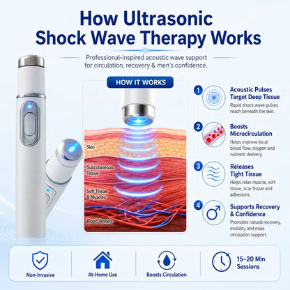 Advanced Acoustic Shockwave Therapy restores penile tissue health to enhance rise rigidity, stamina, and male performance confidence, relieving muscle pain, joint stiffness, tendon discomfort 📈