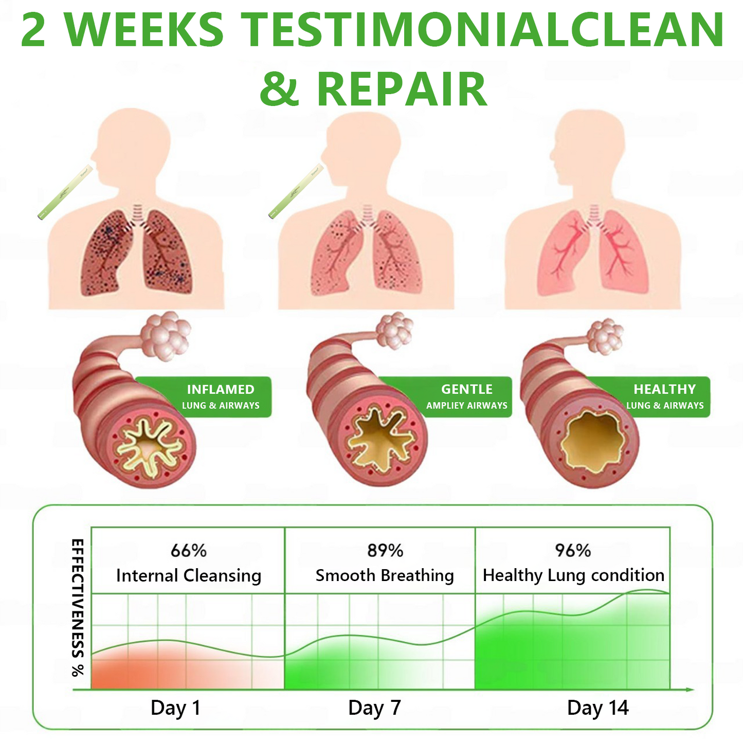 𝐈𝐫𝐞𝐥𝐚𝐧𝐝 𝐎𝐰𝐧𝐞𝐝 𝐚𝐧𝐝 𝐎𝐩𝐞𝐫𝐚𝐭𝐞𝐝✅ 𝐘𝐚𝐠𝐨𝐨® 𝐁𝐨𝐭𝐚𝐧𝐢𝐜𝐚𝐥 𝐌𝐮𝐥𝐥𝐞𝐢𝐧 𝐋𝐮𝐧𝐠 𝐂𝐥𝐞𝐚𝐧𝐬𝐞 𝐃𝐢𝐟𝐟𝐮𝐬𝐞𝐫(Cough, Pharyngitis, shortness of breath, sputum, stuffy nose, bronchitis, bronchitis, allergy symptoms, lung discomfort)🔥