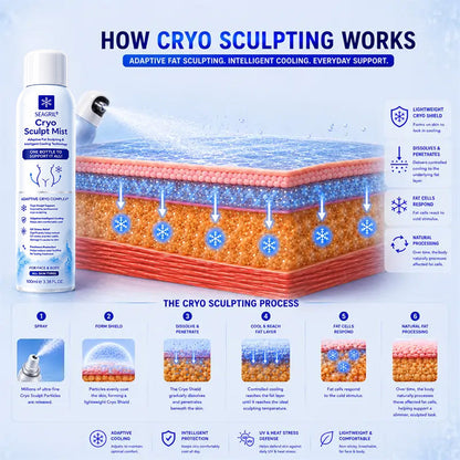 𝐒𝐄𝐀𝐆𝐑𝐈𝐋® 4-in-1 Cryo Sculpt Mist